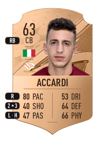 Andrea Accardi Rare 63 OVR