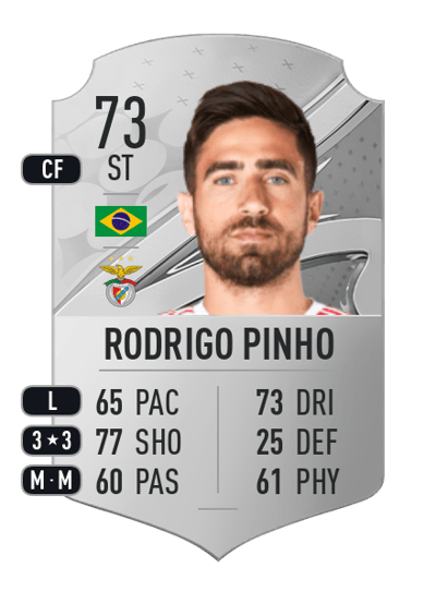 Rodrigo Pinho Rare 73 OVR