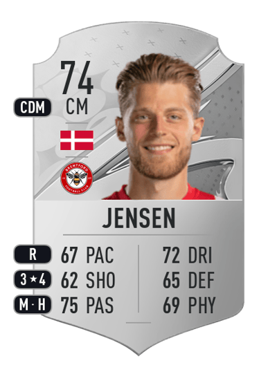 Mathias Jensen Rare 74 OVR