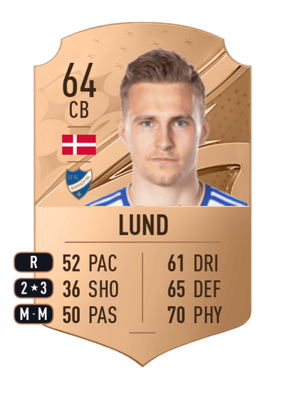 Marco Lund Rare 64 OVR