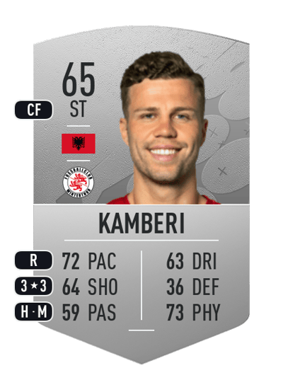Florian Kamberi Common 65 OVR