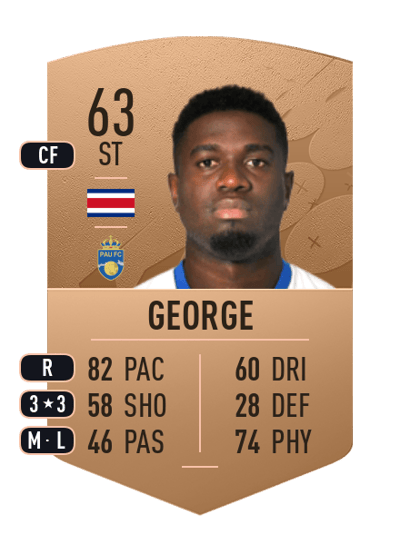 Mayron George Common 63 OVR