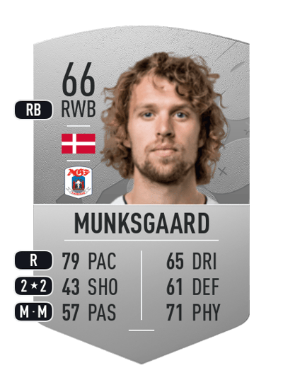 Alexander Munksgaard Common 66 OVR