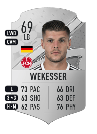 Erik Wekesser Rare 69 OVR