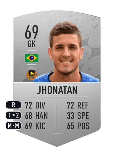 Jhonatan Common 69 OVR