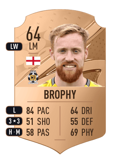 James Brophy Rare 64 OVR