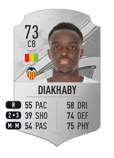 Mouctar Diakhaby Rare 73 OVR