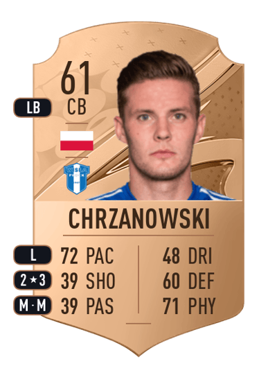 Adam Chrzanowski Rare 61 OVR