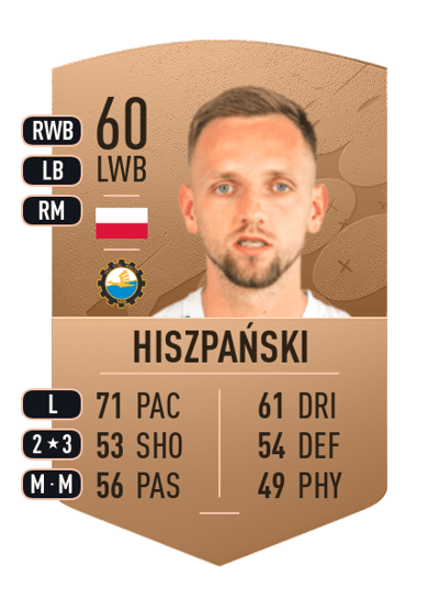 Fabian Hiszpański Common 60 OVR