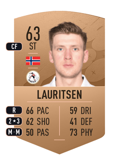 Tobias Lauritsen Common 63 OVR