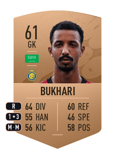 Ameen Bukhari Common 61 OVR