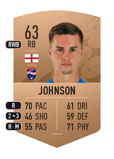 Callum Johnson Common 63 OVR