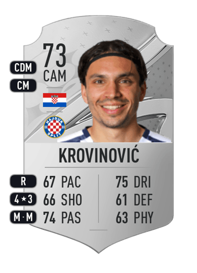 Filip Krovinović Rare 73 OVR