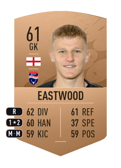 Jake Eastwood Common 61 OVR