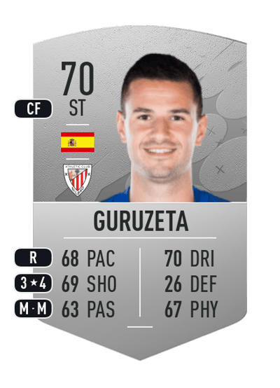 Guruzeta Common 70 OVR
