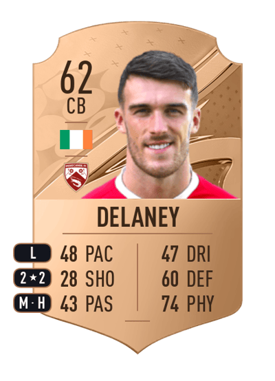 Ryan Delaney Rare 62 OVR