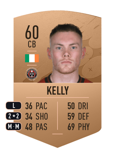 Ciaran Kelly Common 60 OVR