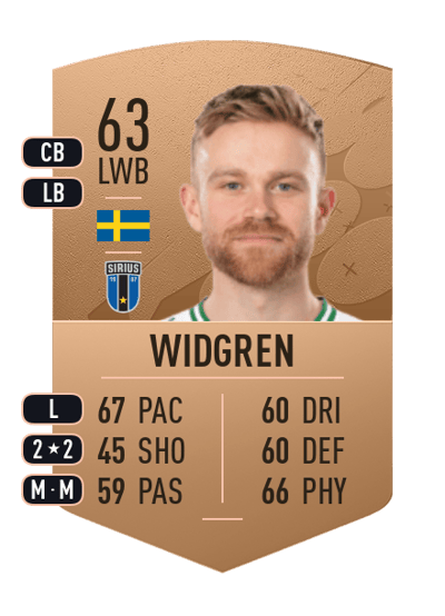 Dennis Widgren Common 63 OVR