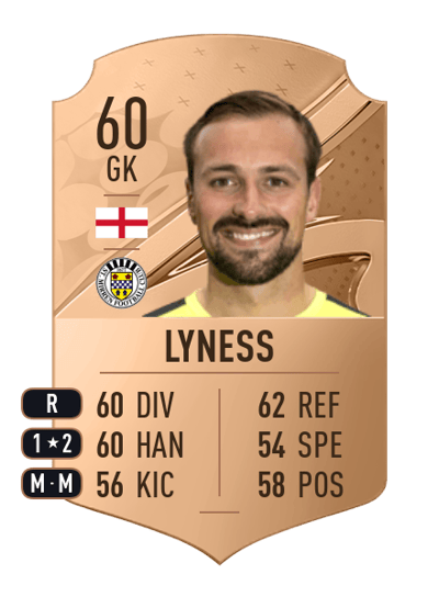 Dean Lyness Rare 60 OVR