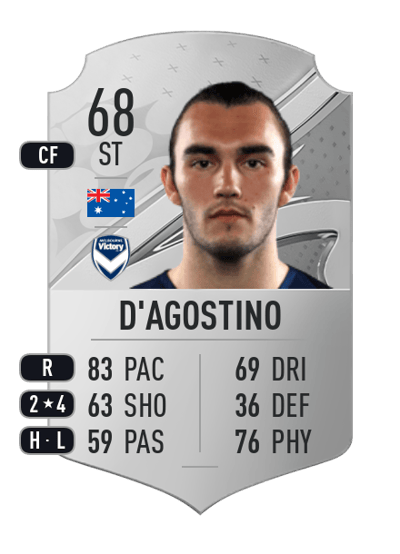 Nicholas D'Agostino Rare 68 OVR