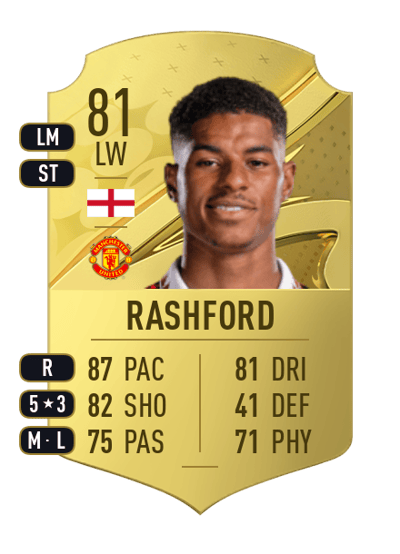 Marcus Rashford Rare 81 OVR