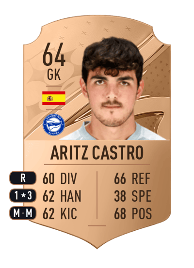 Aritz Castro Rare 64 OVR