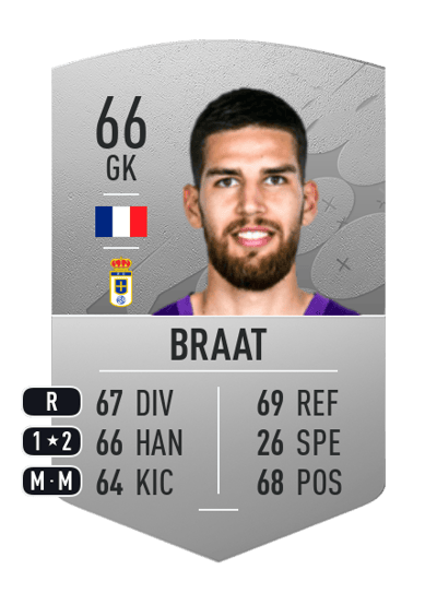 Quentin Braat Common 66 OVR