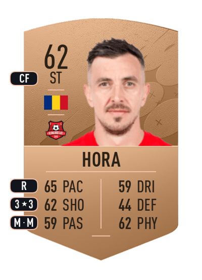 Ioan Hora Common 62 OVR