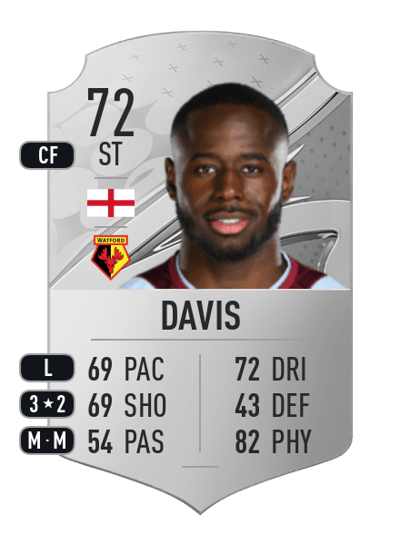 Keinan Davis Rare 72 OVR