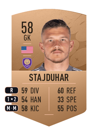 Mason Stajduhar Common 58 OVR