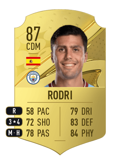 Rodri Rare 87 OVR