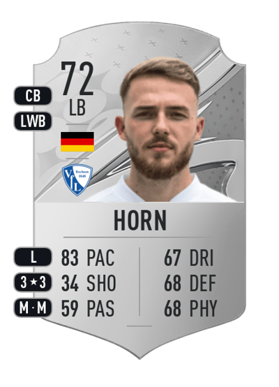 Jannes Horn Rare 72 OVR