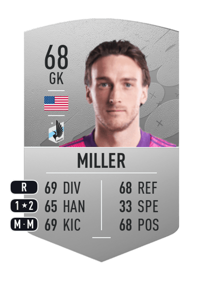 Tyler Miller Common 68 OVR