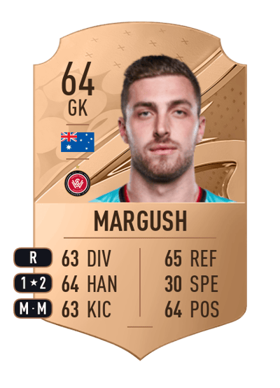 Daniel Margush Rare 64 OVR