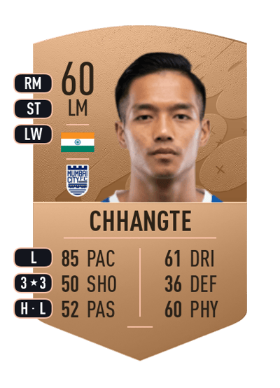 Lallianzuala Chhangte Common 60 OVR