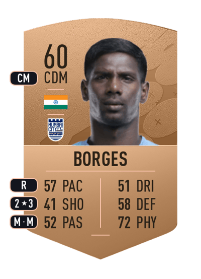 Rowllin Borges Common 60 OVR