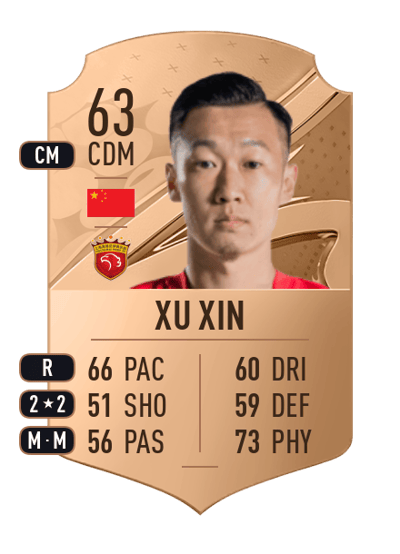 Xu Xin Rare 63 OVR