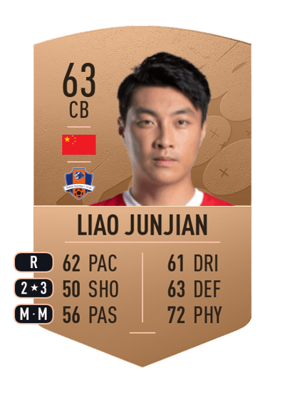 Liao Junjian Common 63 OVR
