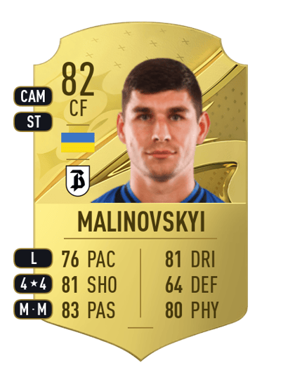 Ruslan Malinovskyi Rare 82 OVR