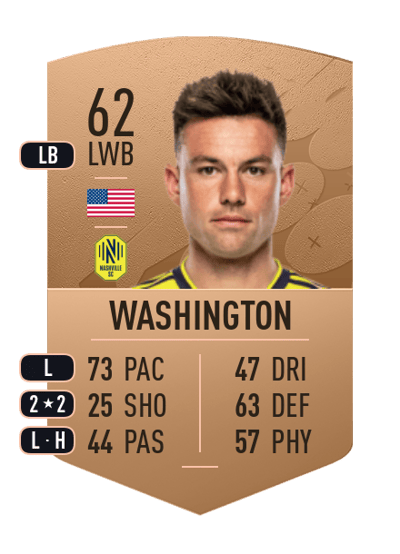 Taylor Washington Common 62 OVR