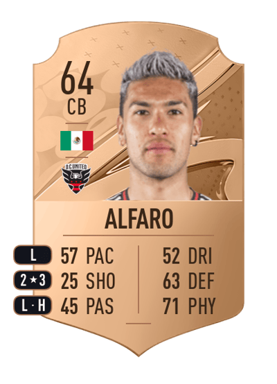 Antonio Alfaro Rare 64 OVR