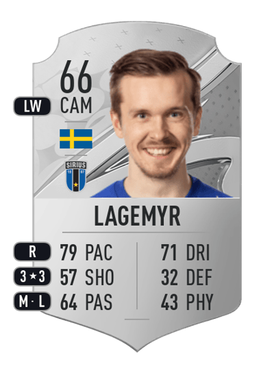 Patrik Karlsson Lagemyr Rare 66 OVR