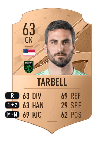 Andrew Tarbell Rare 63 OVR