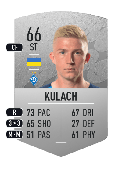 Vladyslav Kulach Common 66 OVR