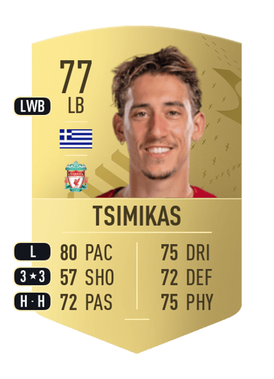 Konstantinos Tsimikas Common 77 OVR