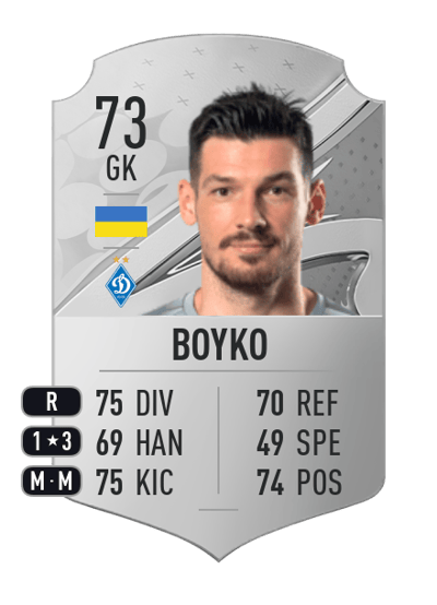 Denys Boyko Rare 73 OVR