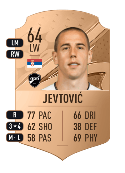 Milan Jevtović Rare 64 OVR