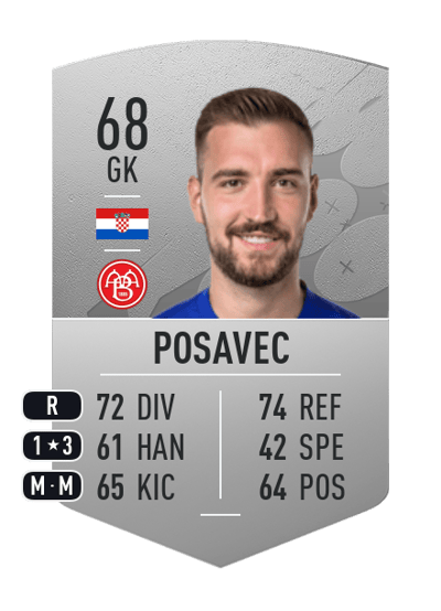 Josip Posavec Common 68 OVR