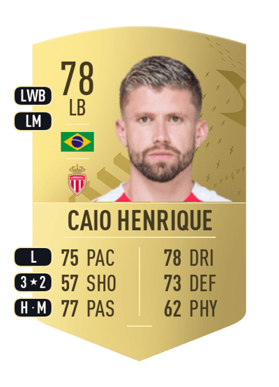 Caio Henrique Common 78 OVR