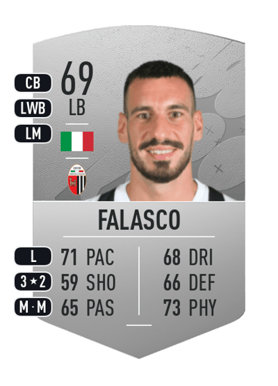 Nicola Falasco Common 69 OVR